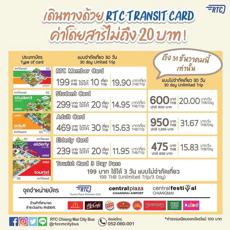 RTC bus Chiang Mai card breakdown until Dec 31 2019 RTC bus Chiang Mai cards