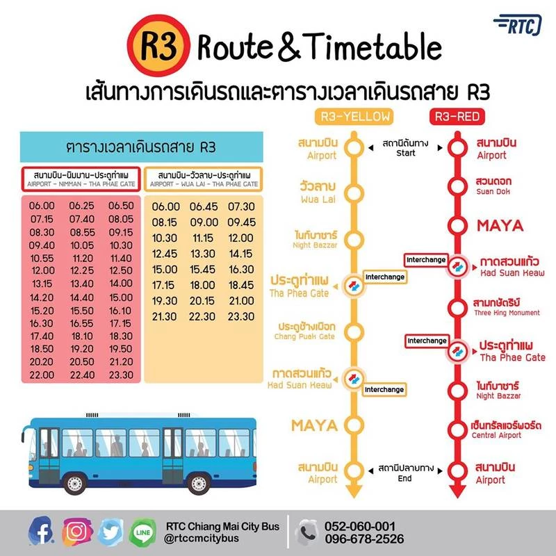 RTC bus route 3 Chiang Mai updated Dec 2019 RTC bus route 3 Chiang Mai